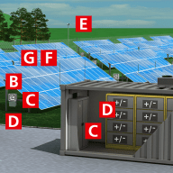 Solarparks gegen Überspannungen schützen