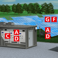 Solarparks vor Überspannungen schützen