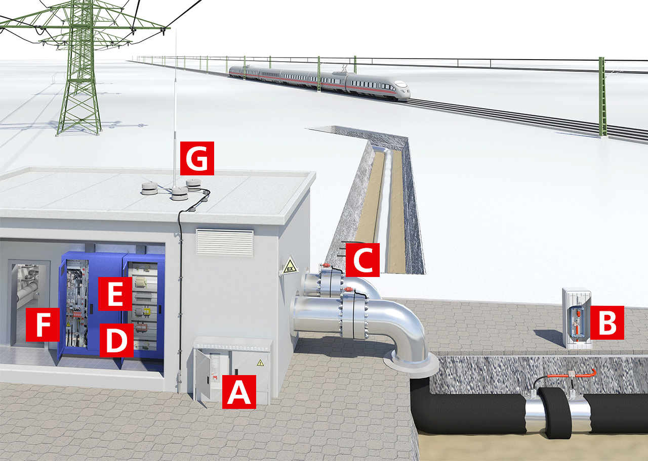 DEHN schützt Gas Pipelines