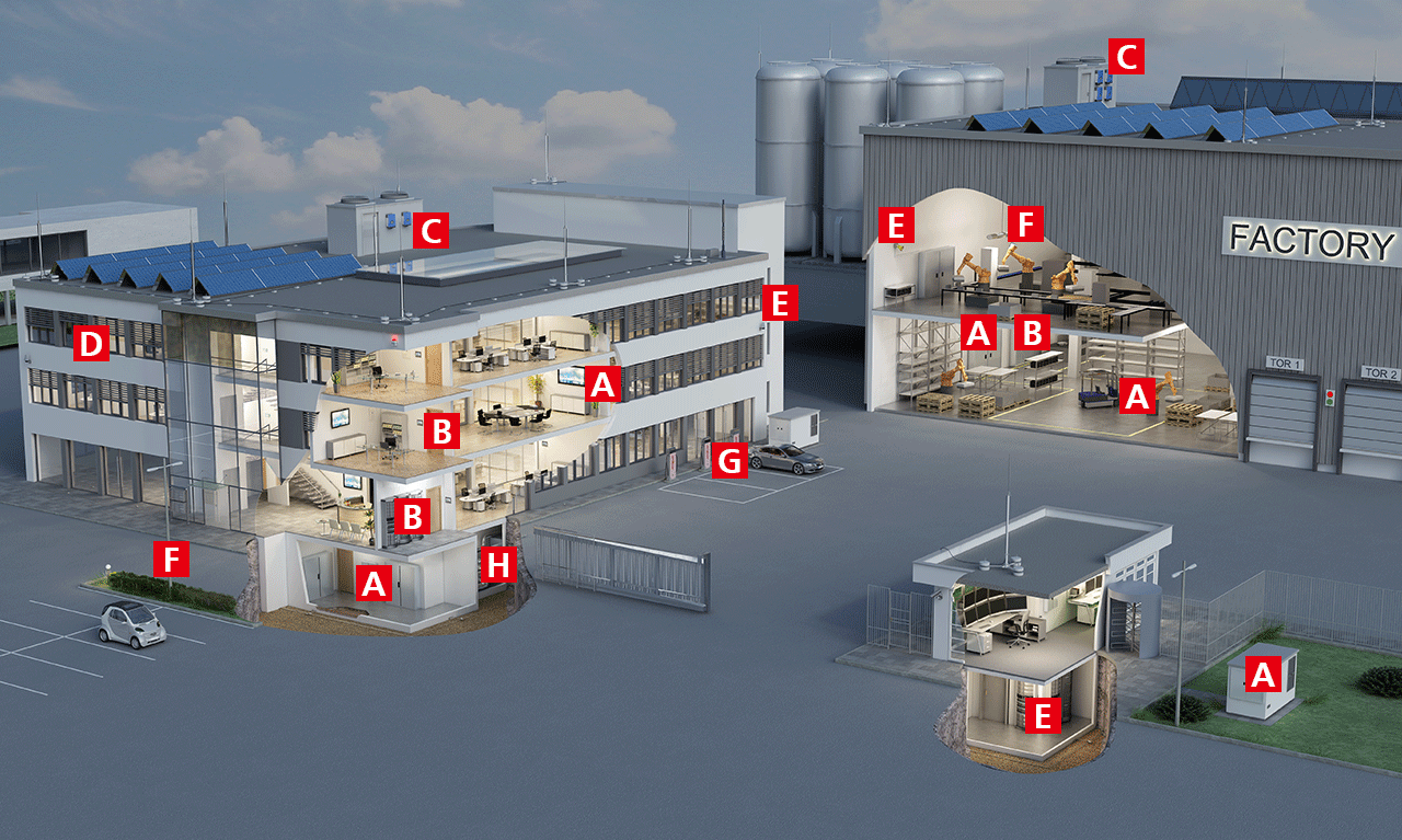 Überspannungsschutz für Industriegebäude