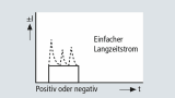 Aufwärtsblitz Schema